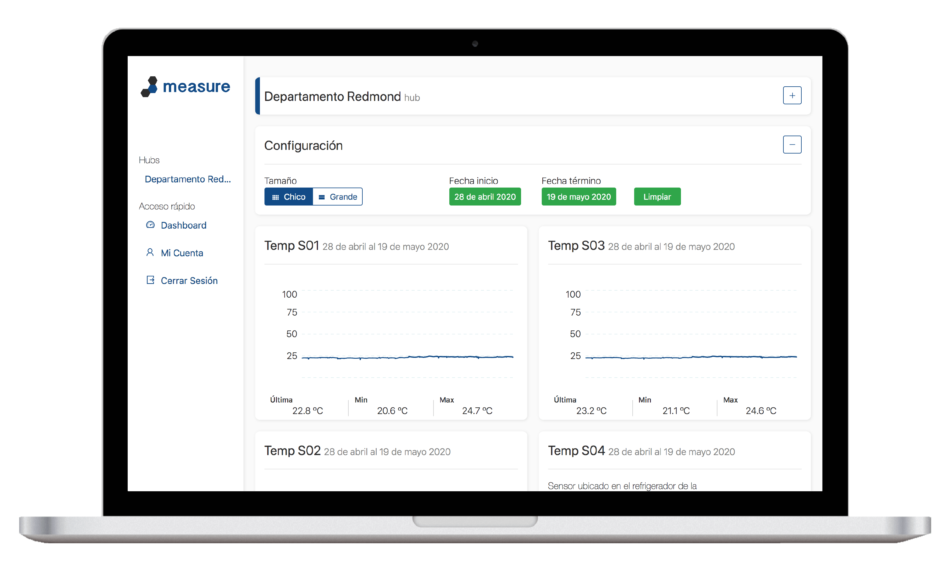 Measure dashboard para ver todo lo que ocurre en tu empresa